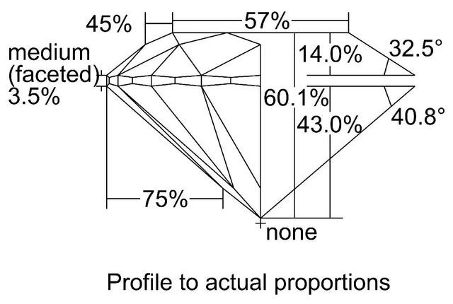 cutprofile