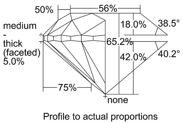 cutprofile