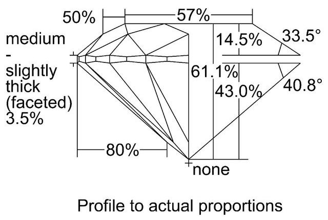 cutprofile