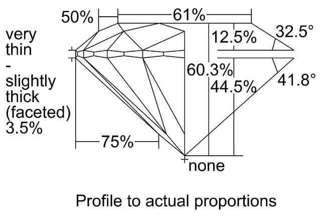 cutprofile