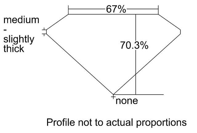 cutprofile