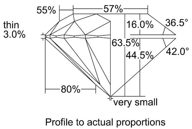 cutprofile