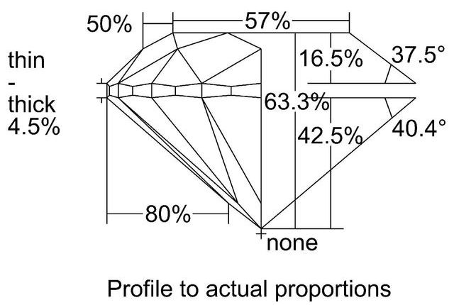 cutprofile