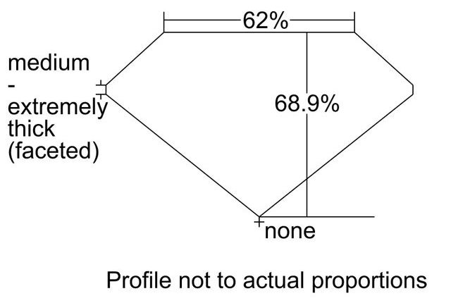 cutprofile