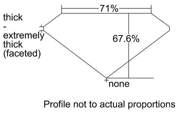 cutprofile