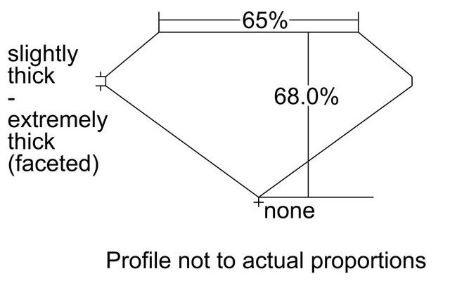 cutprofile