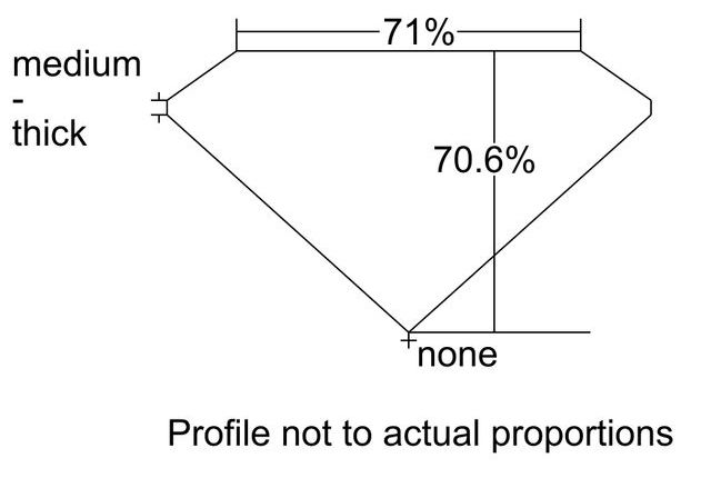 cutprofile