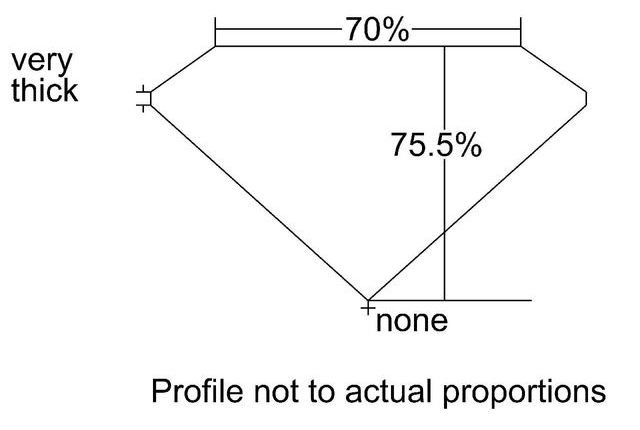 cutprofile