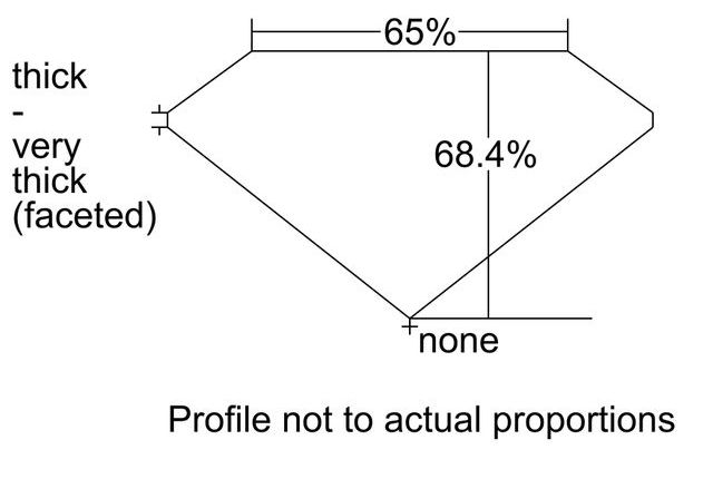 cutprofile