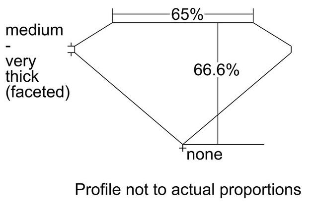 cutprofile