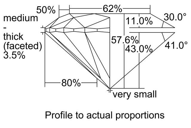 cutprofile