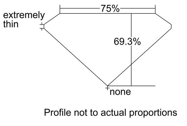 cutprofile