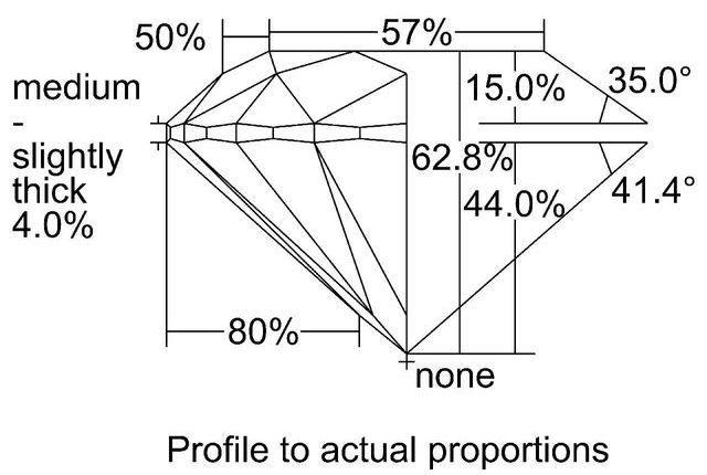 cutprofile