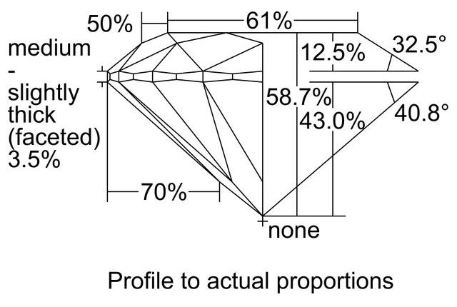 cutprofile