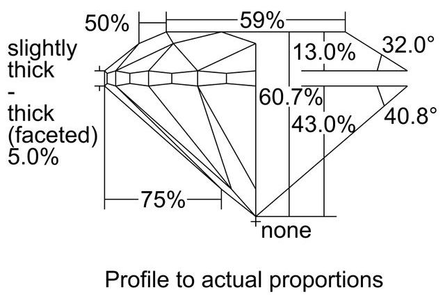 cutprofile