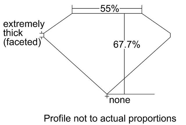 cutprofile