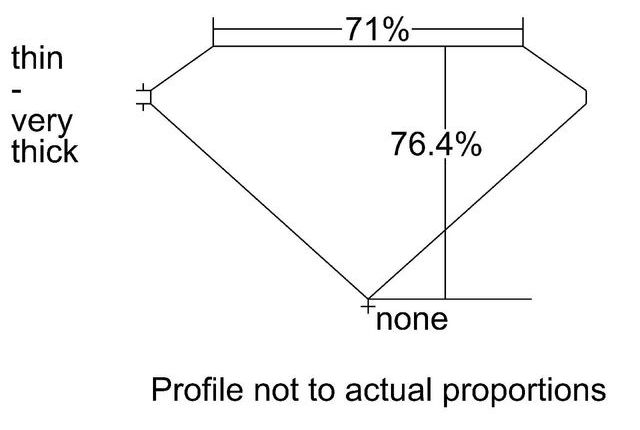 cutprofile