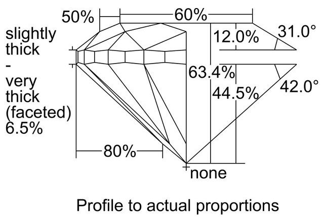 cutprofile