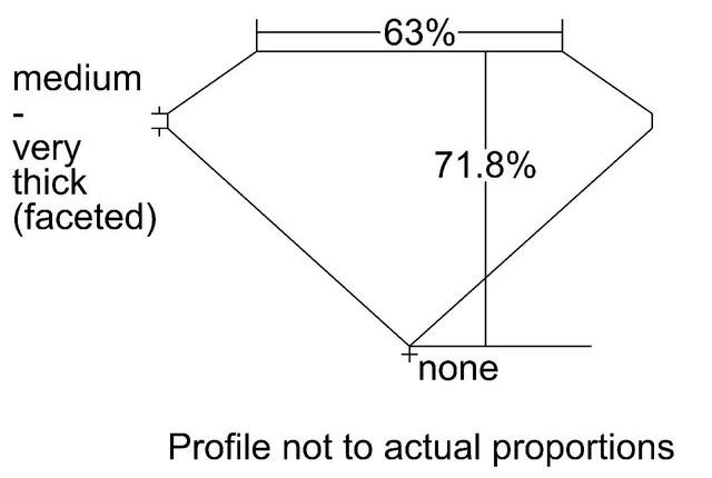 cutprofile