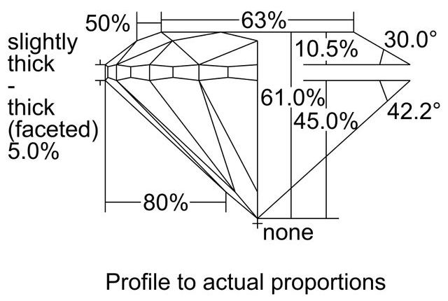 cutprofile