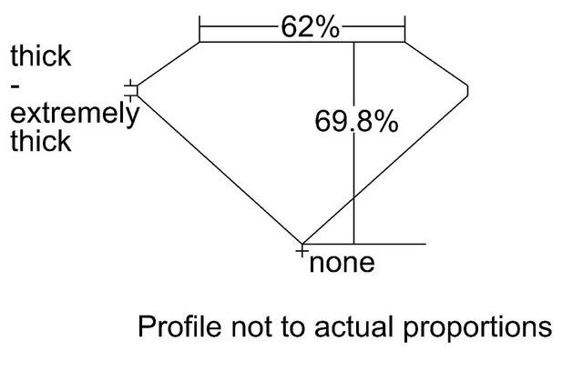 cutprofile