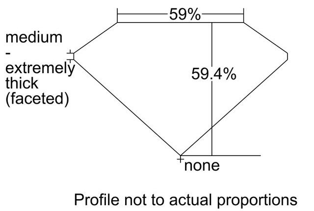 cutprofile