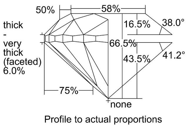 cutprofile