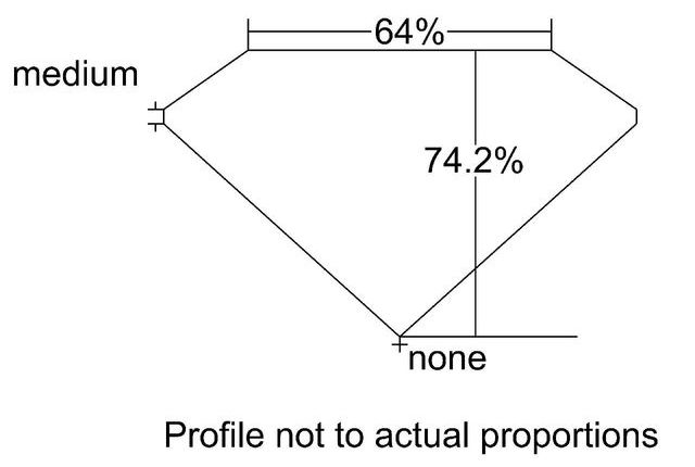 cutprofile