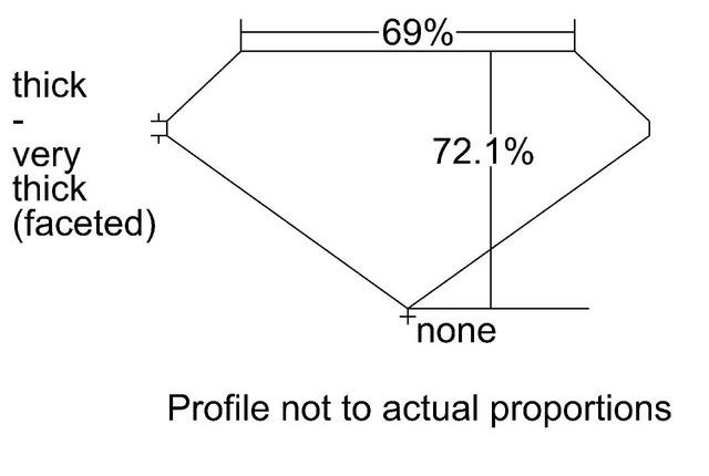 cutprofile