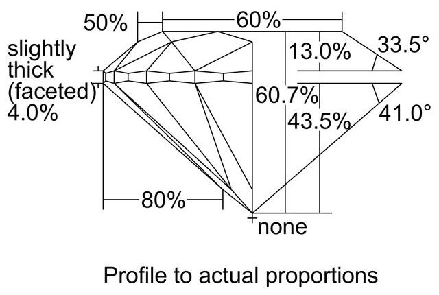 cutprofile