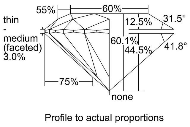 cutprofile