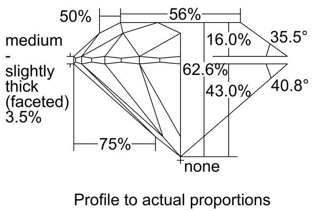 cutprofile