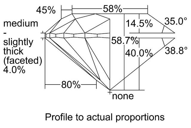 cutprofile