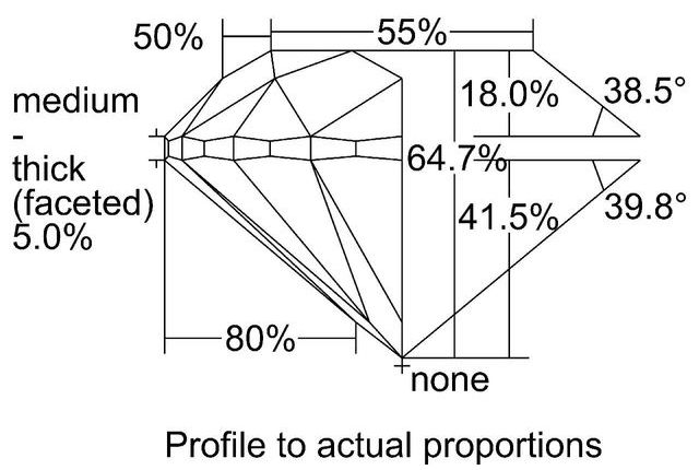 cutprofile