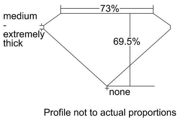 cutprofile