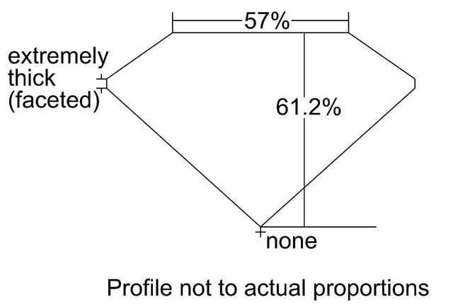 cutprofile