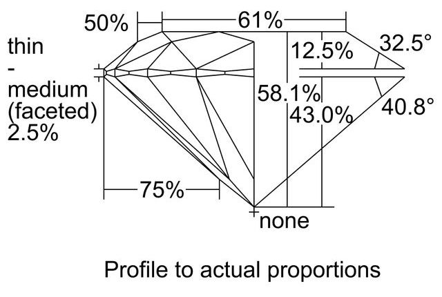 cutprofile