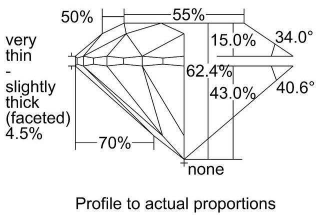 cutprofile