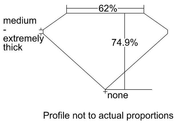 cutprofile