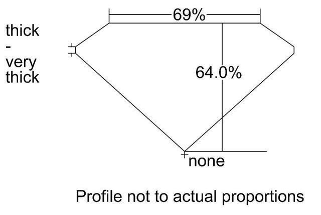 cutprofile