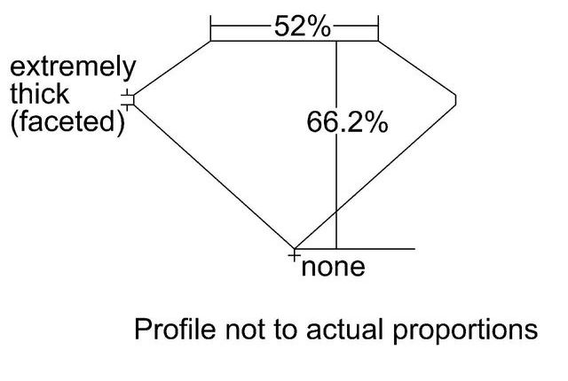 cutprofile