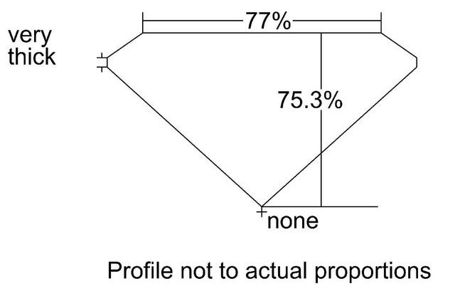 cutprofile