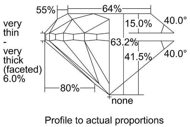 cutprofile