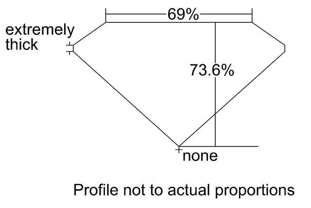 cutprofile