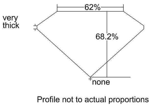 cutprofile