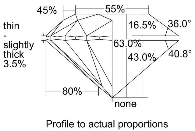 cutprofile