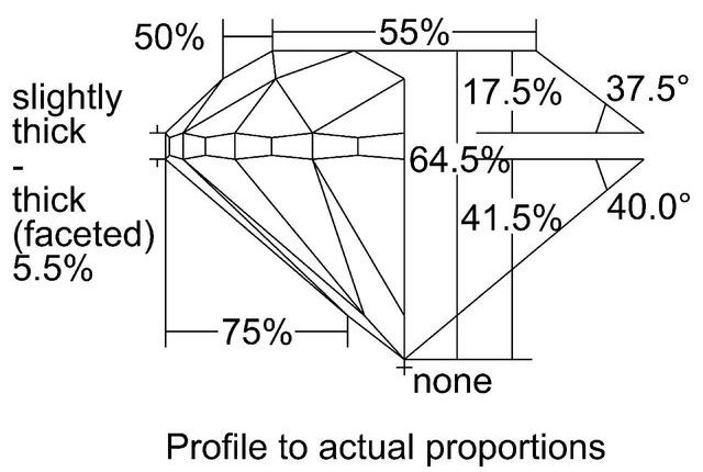 cutprofile