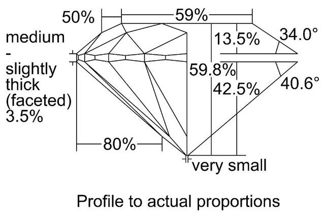 cutprofile