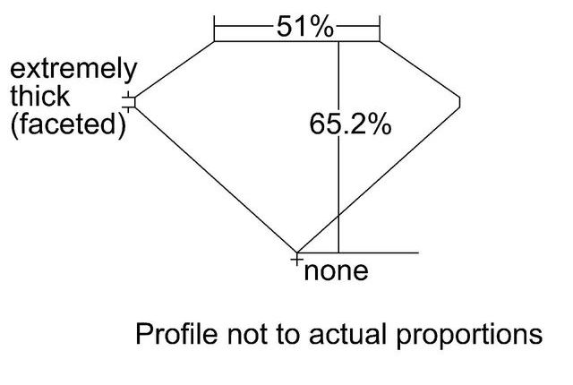 cutprofile