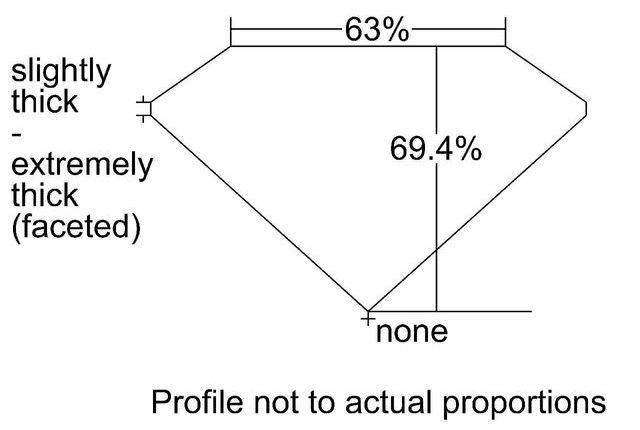 cutprofile